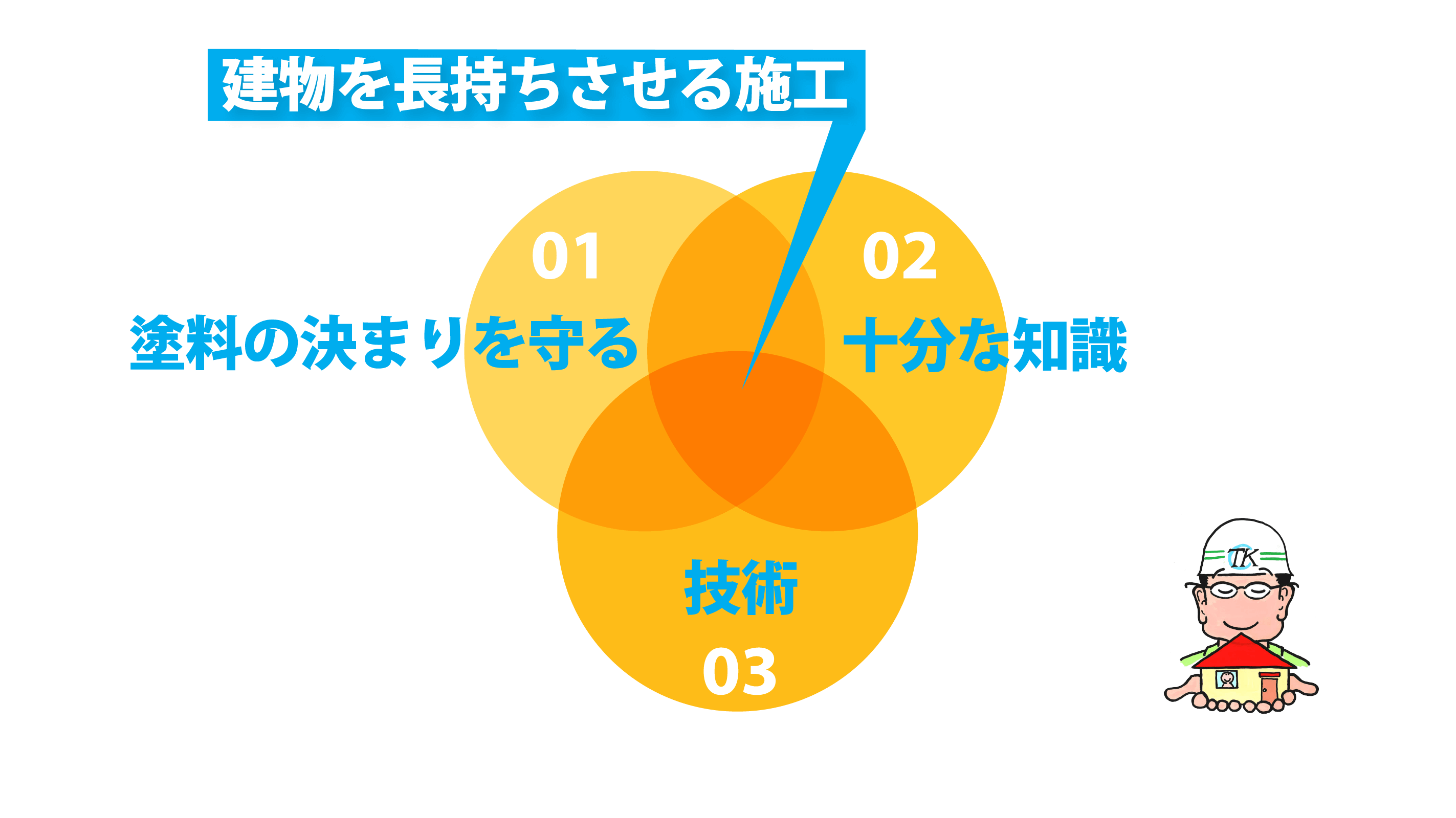 高松工業有限会社の施工