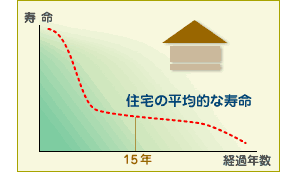 塗替え塗料選び