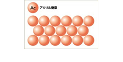 塗替え塗料選び