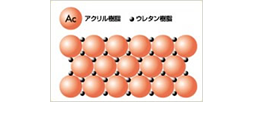 塗替え塗料選び